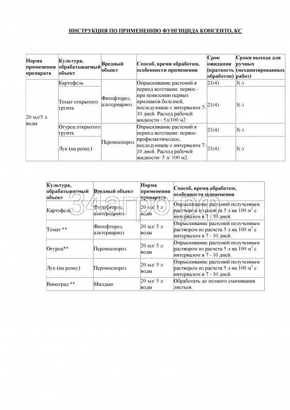 Фунгицид Консенто 5 л