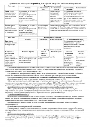 Фунгицид Фармайод 10% 1кг ( 850 мл )