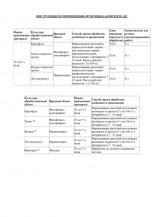 Фунгицид Консенто 1 л