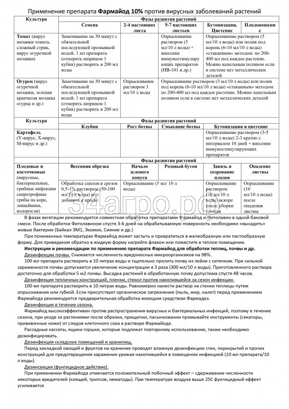 Фунгицид Фармайод 10% 5 л