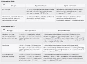 Удобрение ГроГрин гель Вегетатив 1кг.